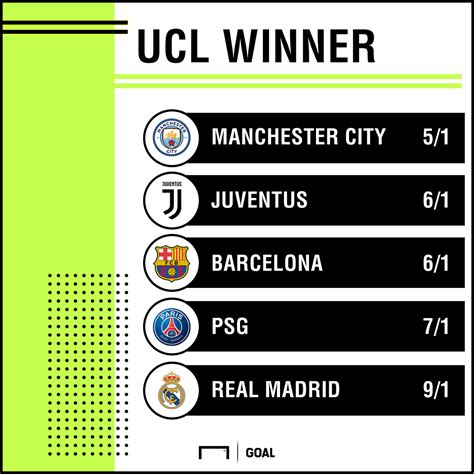 champions league winners odds